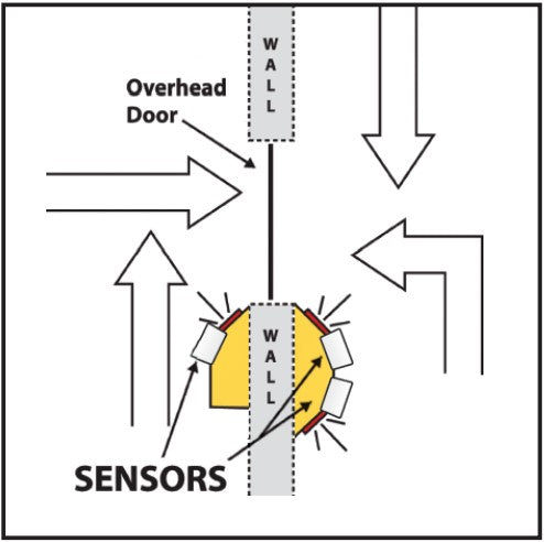 Overhead Door 2-Way Traffic Warning System - Forklift Training Safety Products