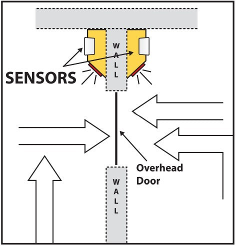 Overhead Door 2-Way Traffic Warning System - Forklift Training Safety Products