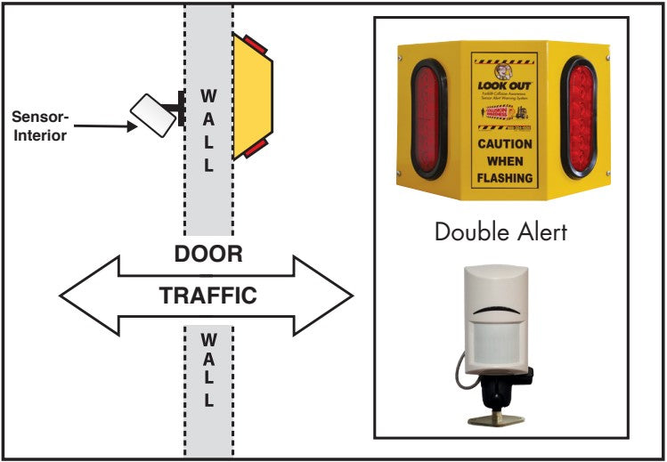 Overhead Door 2-Way Traffic Warning System - Forklift Training Safety Products
