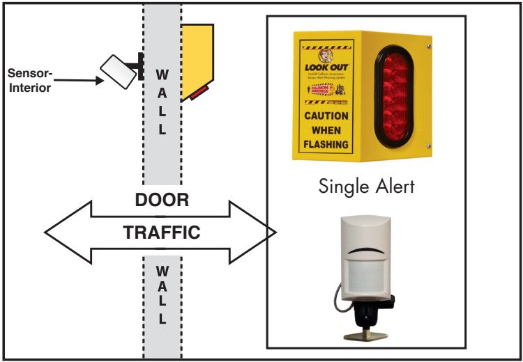 Overhead Door 2-Way Traffic Warning System - Forklift Training Safety Products
