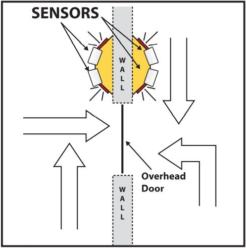 Overhead Door 2-Way Traffic Warning System - Forklift Training Safety Products