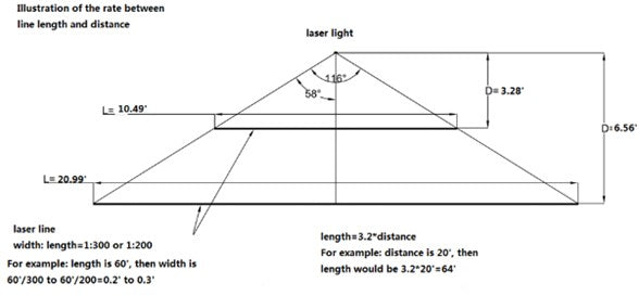 Laser Line Light